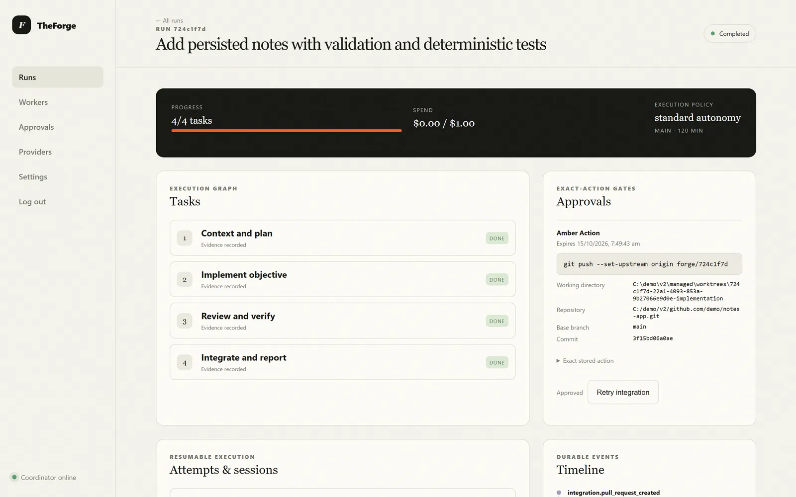 A completed demo run in TheForge's control centre: four tasks from plan to integration marked done, $0.00 of a $1.00 budget spent, and the approved git push shown in the approvals panel.